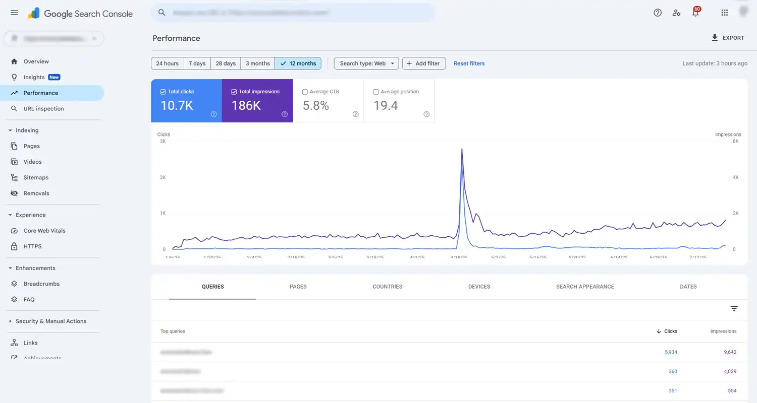 E-commerce SEO Campaign - Performance Metrics